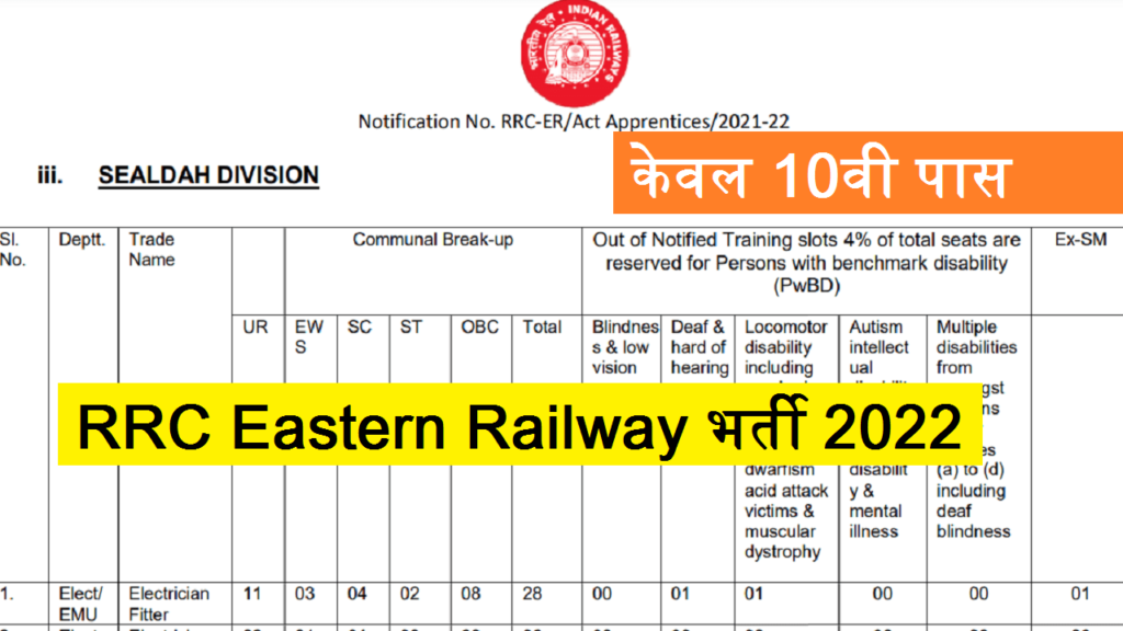 RRC Eastern Railway Recruitment 2022 » 2972 Post | 10th Pass Bharti 