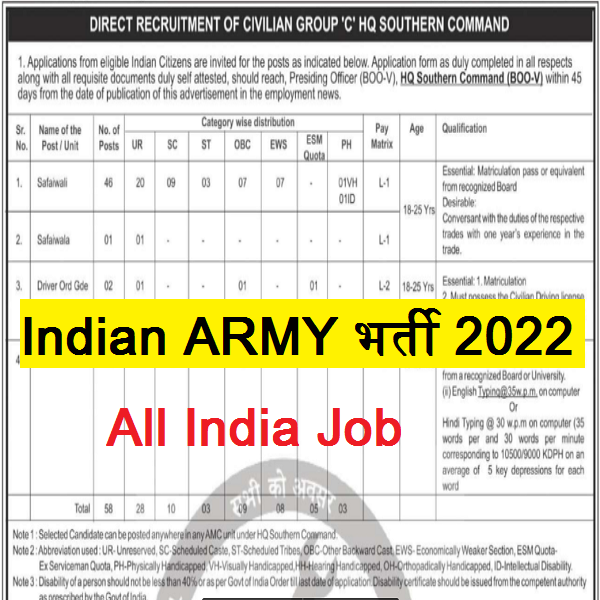 HQ Southern Command Pune Recruitment 2022 : Application Form Start