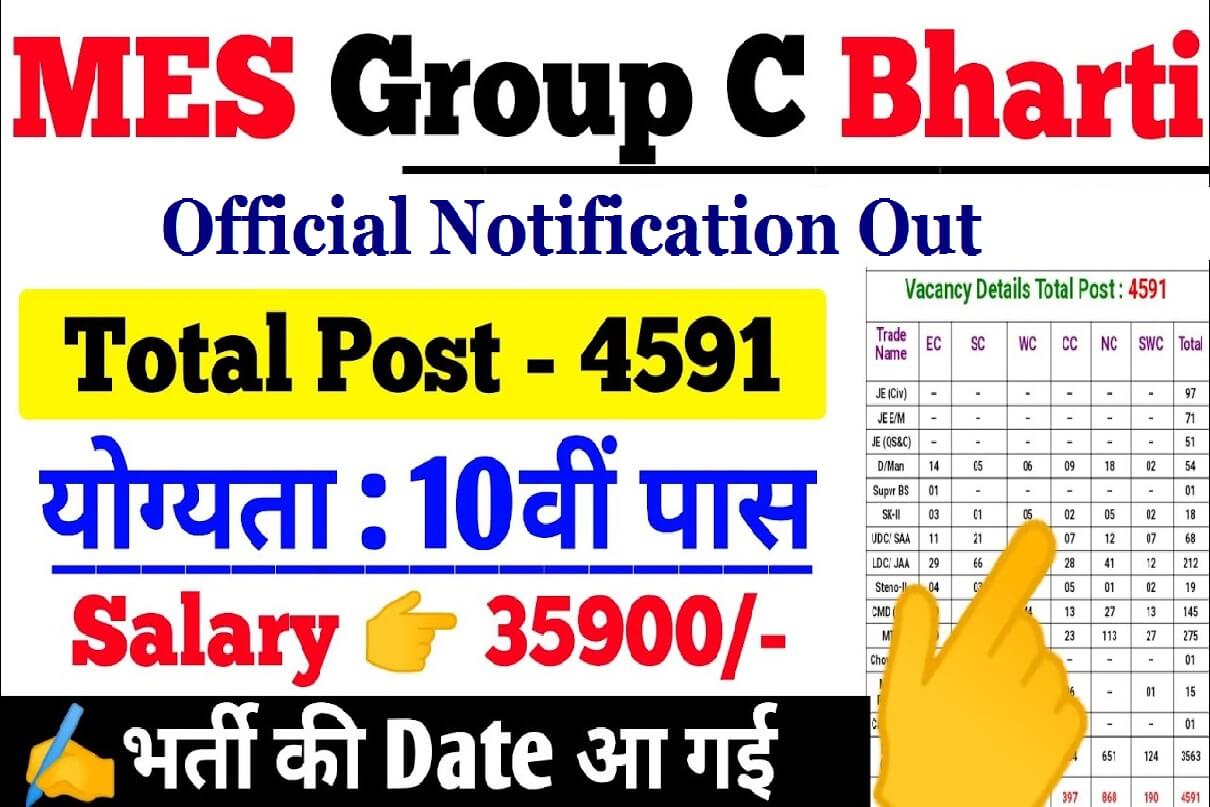 Army MES Tradesman Recruitment 2022 | 4500 Post Notification Out