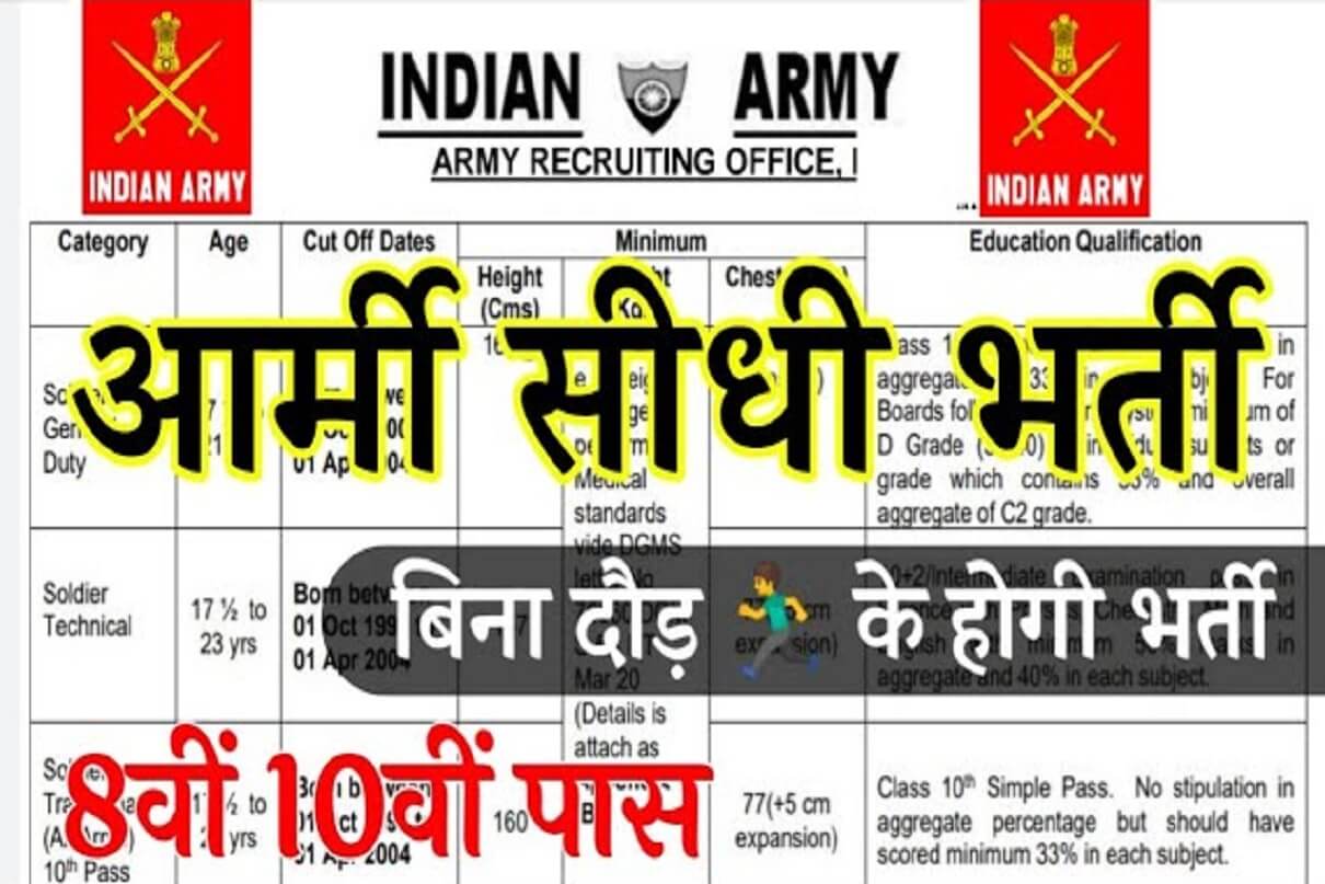 Indian Army TGC 137 Recruitment 2022 Online Apply, 40 Post Notification