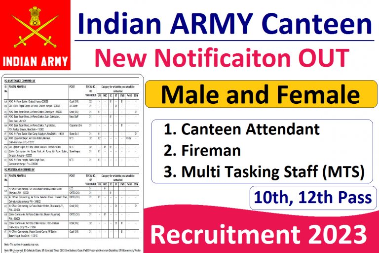 ARMY Canteen Group C Recruitment 2022 » 10th Pass Application Form Online Form