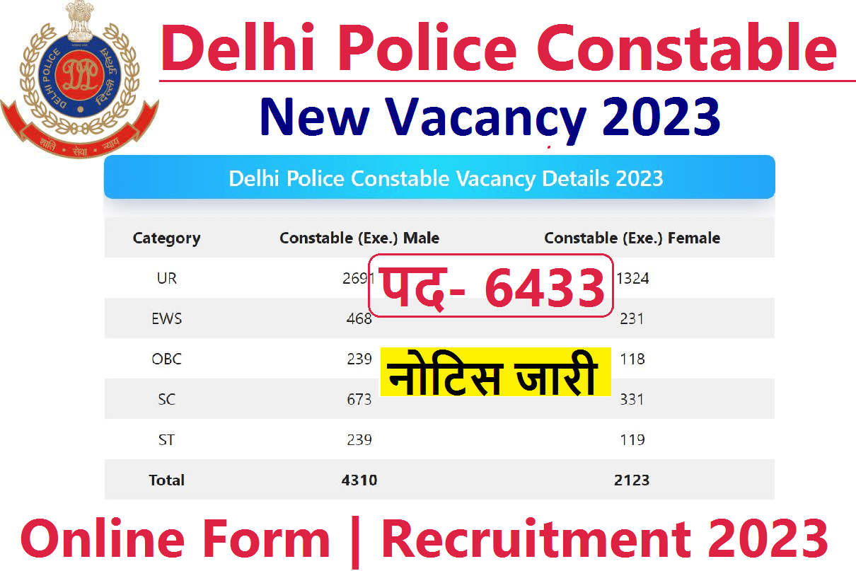 Delhi Police Constable Recruitment 2023 Notification For 6433 Posts delhipolice.gov.in Online Form