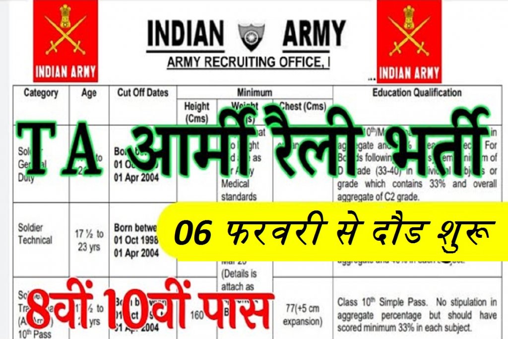 TA Army Bharti 2023 Date Official Notification 1,2,3,4 Zone Details