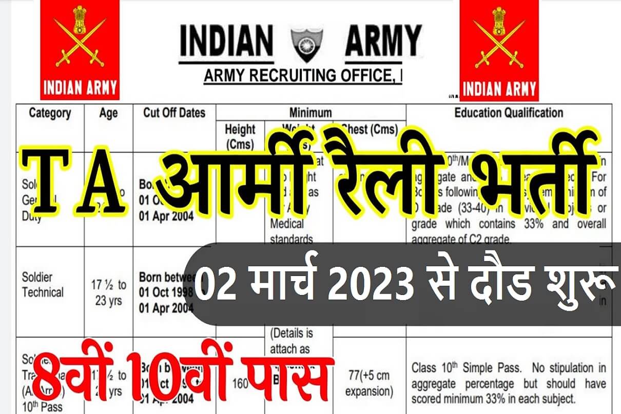 TA Army Bharti 2023 Date Official Notification 1,2,3,4 Zone Details