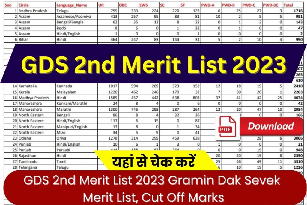 GDS 2nd Merit List 2023 Date Pdf Link, Download Official Merit List