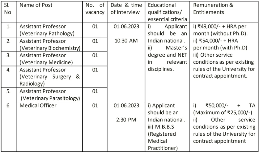 CAU Recruitment 2023, Monthly Salary Up To 54,000, Check Post, Age Limit, Eligibility, & How Do Apply