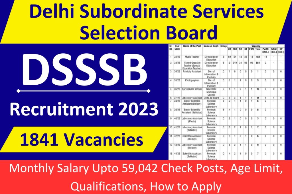 DSSSB Recruitment 2023 Monthly Salary Upto 59,042, 1841 Vacancies, Check Posts, Age Limit, Qualifications, How to Apply