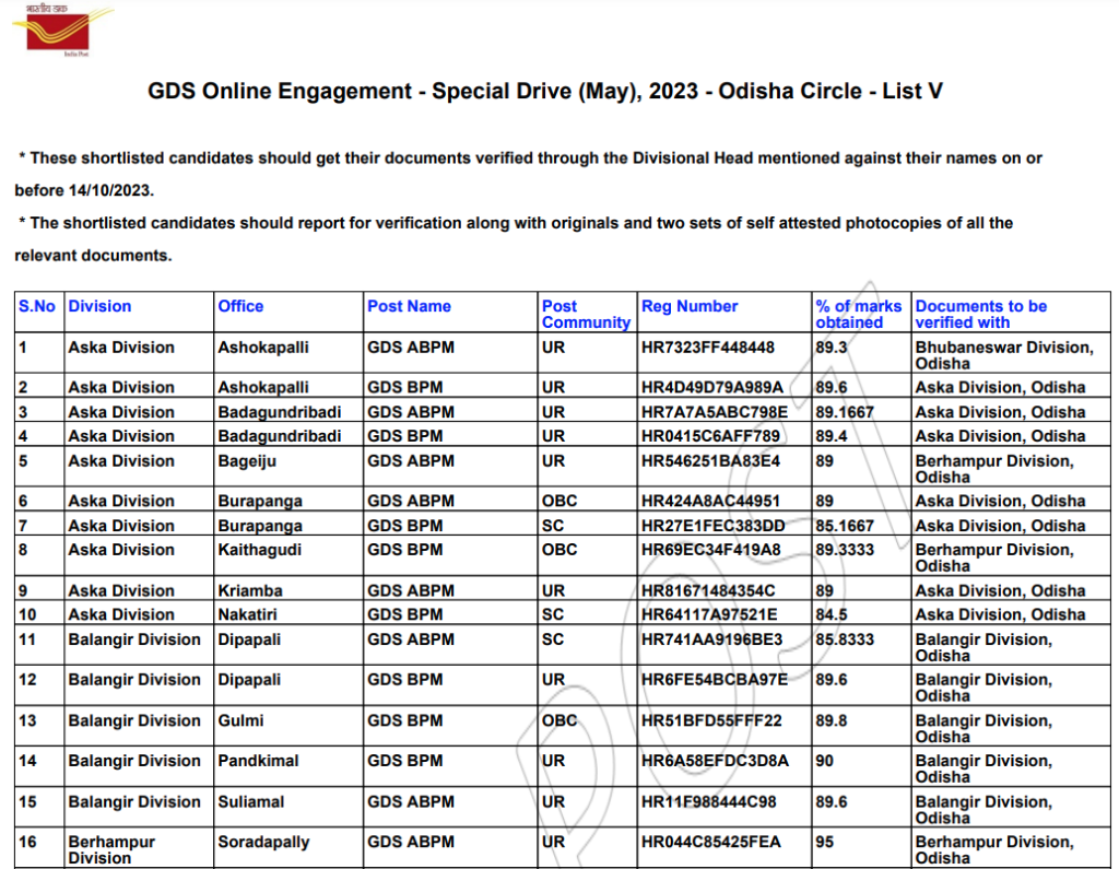 India Post GDS 5th Merit List 2023 Link, All State Wise PDF Download