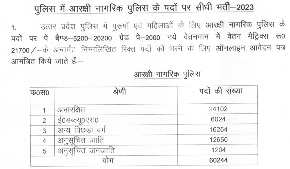 UP Police Constable Recruitment 2024 : 60244 Posts Notification Online Form, Eligibility, Physical Test