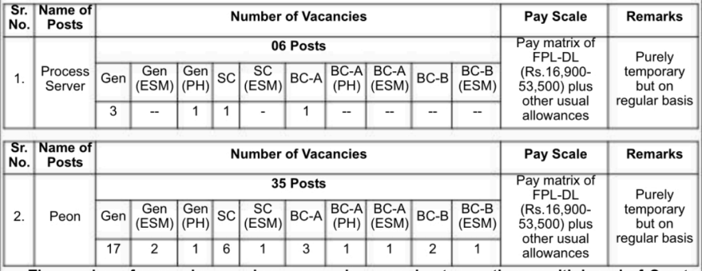 Gurugram Court Peon Recruitment 2024 : 50+ Vacancies Process Server | Download Application Form