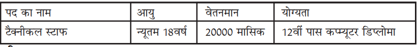 Forest Department Recruitment 2024 | Technical Staff Post | Download Notification & Application Form