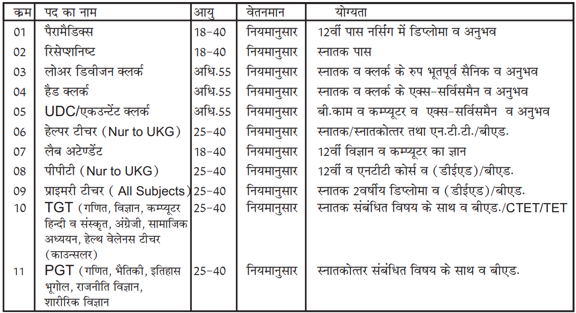 Army Public School Jhansi Recruitment 2024 : Group C Post | Notification and Application Form