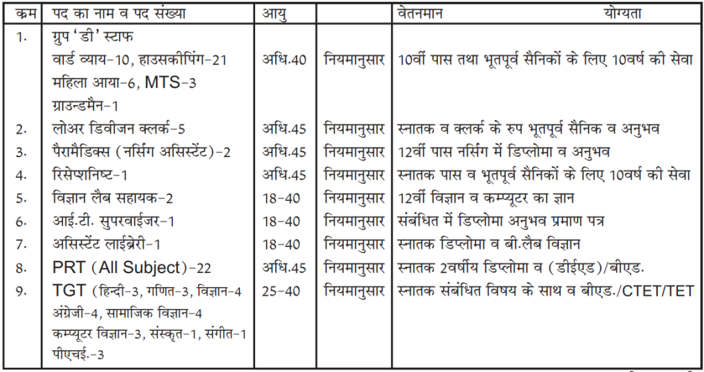 Army Public School Mathura Recruitment 2024 : 105 Vacancies | Group C Post | Application Form & Download