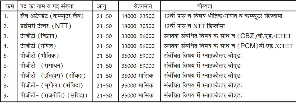 Air Force School Gorakhpur Recruitment 2024 : Download Application Form & Notification