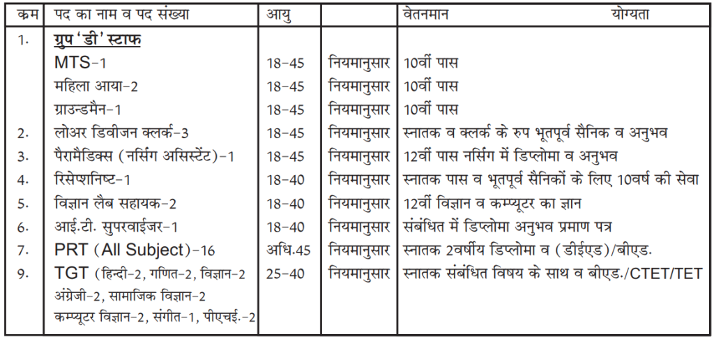 Army Public School Mathura Cantt Recruitment 2024 : Group C Post | Download Application Form & Notification