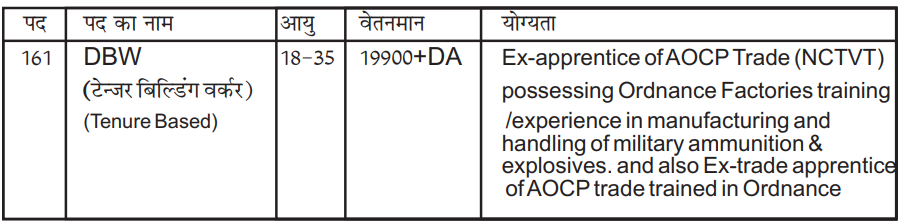 Ordnance Factory Khamaria (Jabalpur) Recruitment 2024: Check Post | Download Notification and Application