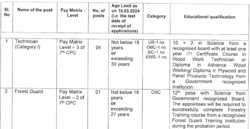 Forest Guard Recruitment 2024 : 4200 Post | Check Post | Notification Out For Apply Online