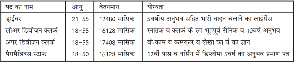 Army Public School Lucknow Recruitment 2024 | Check Post | Download Application Form & Notification