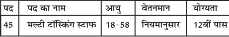 Army Canteen Lucknow Recruitment 2024 | MTS Post | Download Application Form & Notification