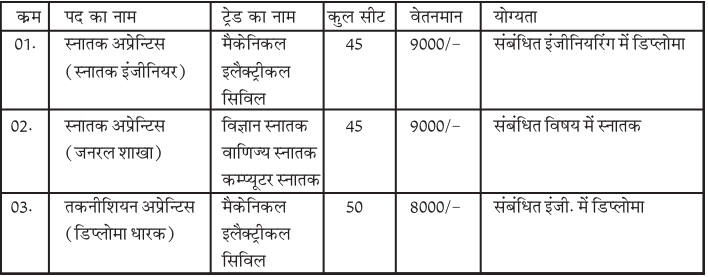 Ordnance Factory Chanda Recruitment 2024 | Check Post | Download Notification and Application