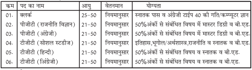 Airforce School Agra Recruitment 2024 Notification Out for 80+ Vacancies, Check Posts, Salary and How To Apply