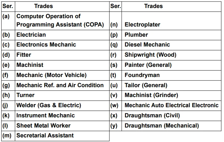 Naval Ship Repair Yard Kochi Recruitment 2024: 240 Posts, 16-09-2024 last date