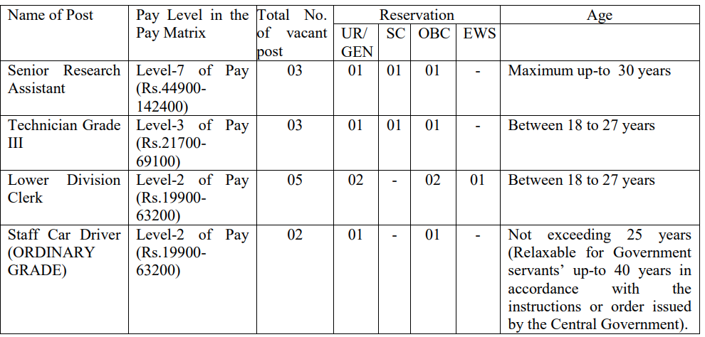 NIH Roorkee Recruitment 2024 : Group C Post | Download Notification & Application Form