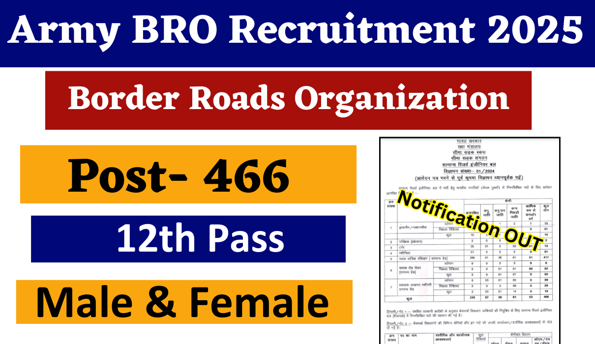 Army BRO Recruitment 2025 New Notification Out for 466 Vacancies, Check Details Now