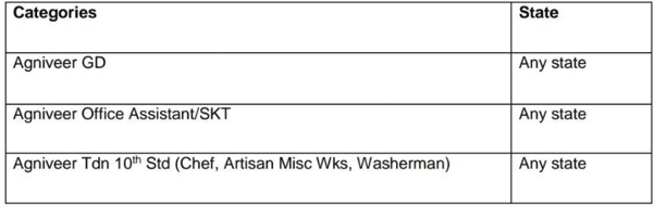 Indian Army Open Rally Bharti 2025 Notification For GD/Officer Assistant & Tradesman