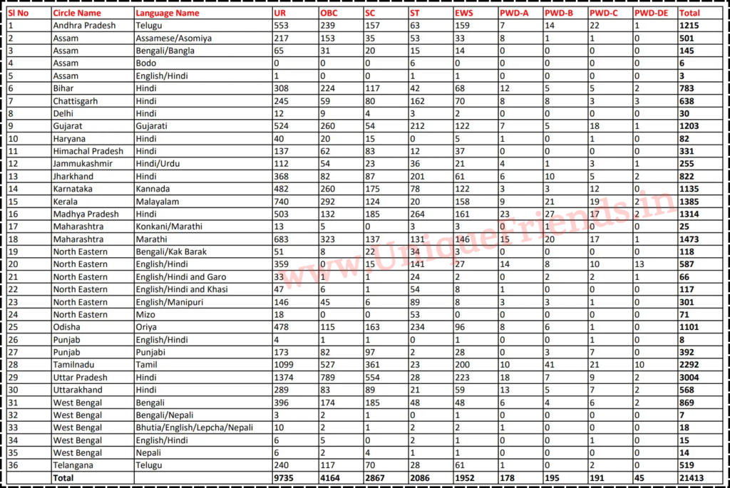 India Post GDS Recruitment 2025 » Notification Out for 21413 Post  Online Form