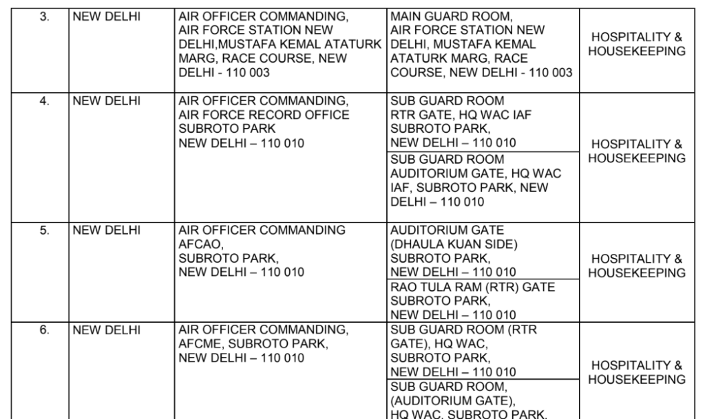 Air Force Non Combatant Recruitment 2025 Notification | Group C Posts, Download Application Form