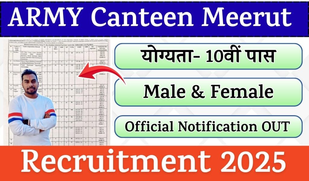 ARMY Canteen Meerut Recruitment 2025 » Cleaner & MTS Posts | Notification and Application Form