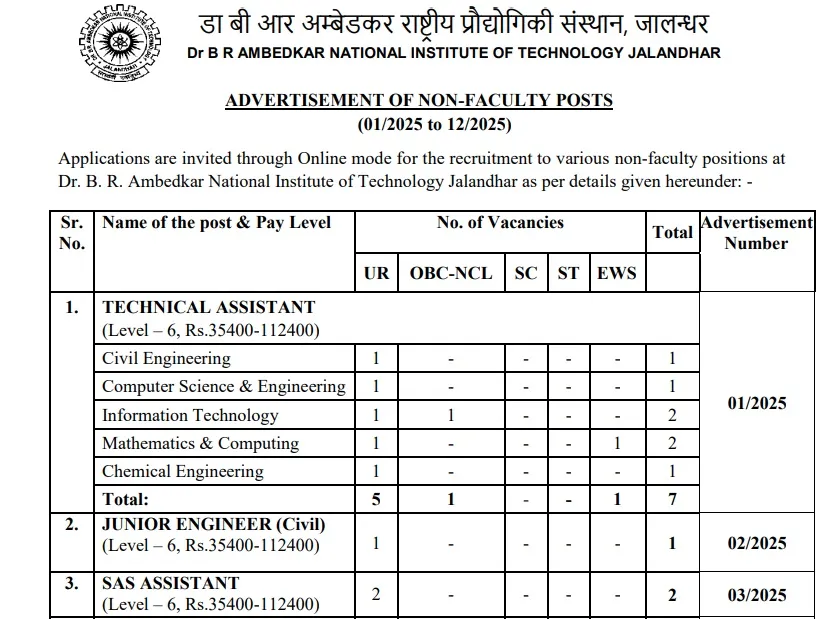 NIT Jalandhar Non-Teaching Recruitment 2025 » 58 Posts | Notification and Online Application NIT Jalandhar Non-Teaching Recruitment 2025 » 58 Posts | Notification and Online Application